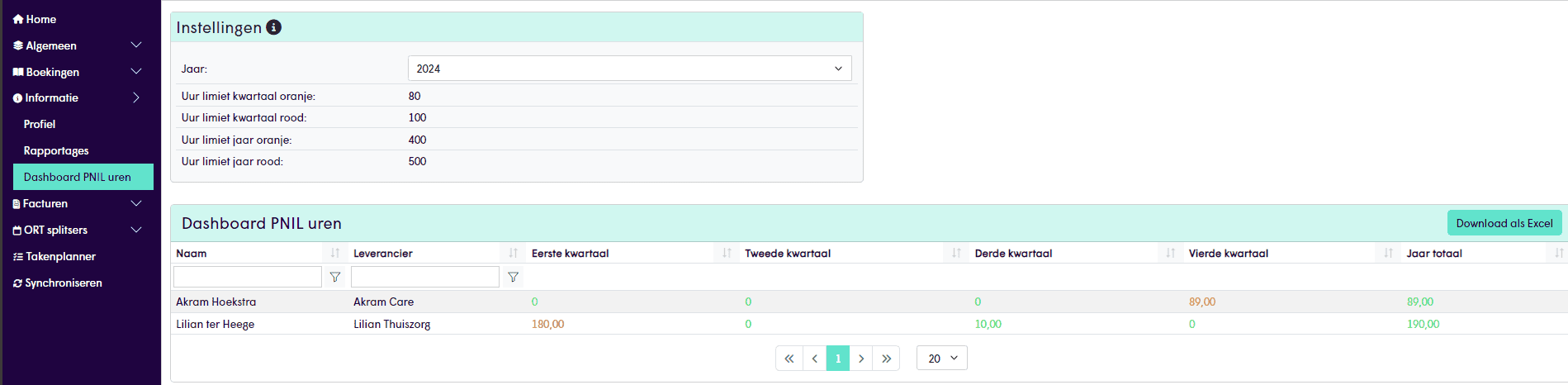 Blog wet DBA SelfBilling